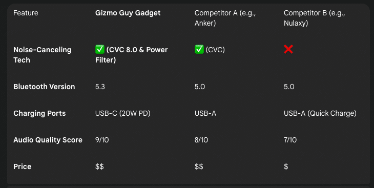 best fm transmitter comparison