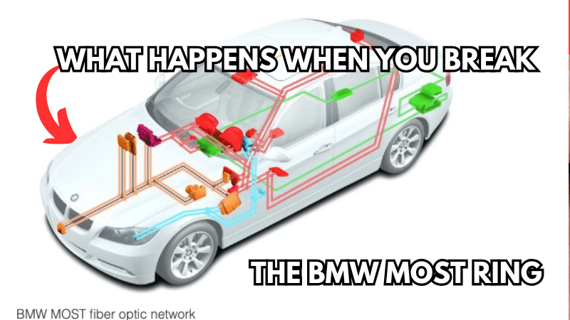 Break the BMW MOST Ring